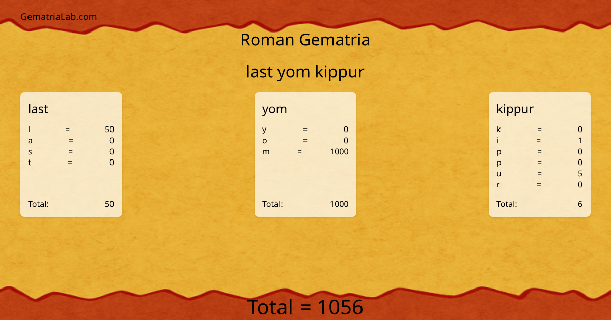last yom kippur in roman Gematria